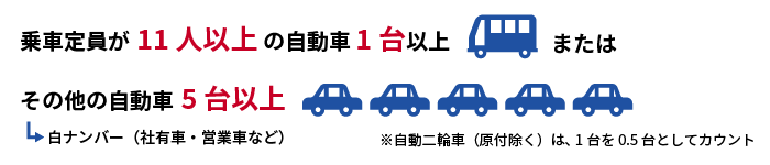 乗車定員が11 人以上 の自動車 1 台以上またはその他の自動車5 台以上「白ナンバー（社有車・営業車など）」　※自動二輪車（原付除く）は、 1 台を 0.5 台としてカウント