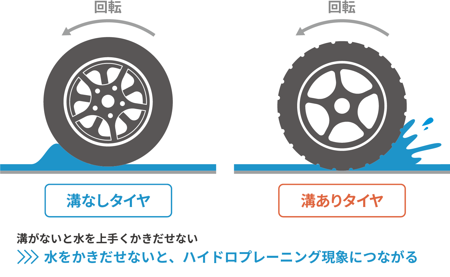 タイヤの残溝とハイドロプレーニング現象の関係図